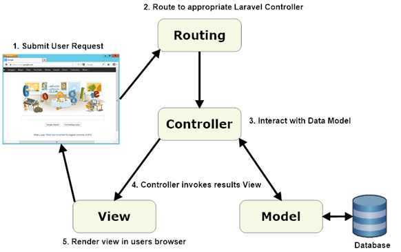 বাংলায় PHP LARAVEL FRAMEWORK পর্ব-৪ : Laravel Controller Basics