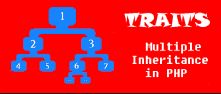 PHP Object Oriented Programming পর্ব-১৪: PHP OOP Traits
