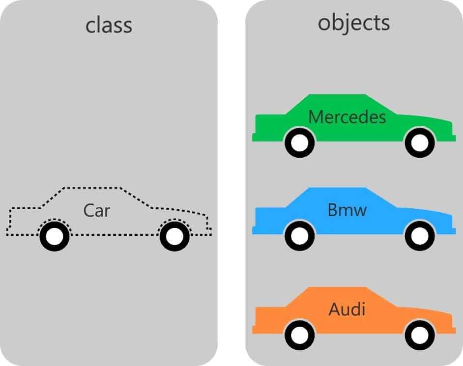 PHP Object Oriented Programming পর্ব-১: PHP OOP Basics