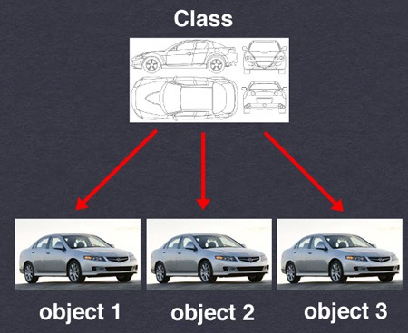 PHP Object Oriented Programming পর্ব-২: Making and using of Class, Object, and Class Members
